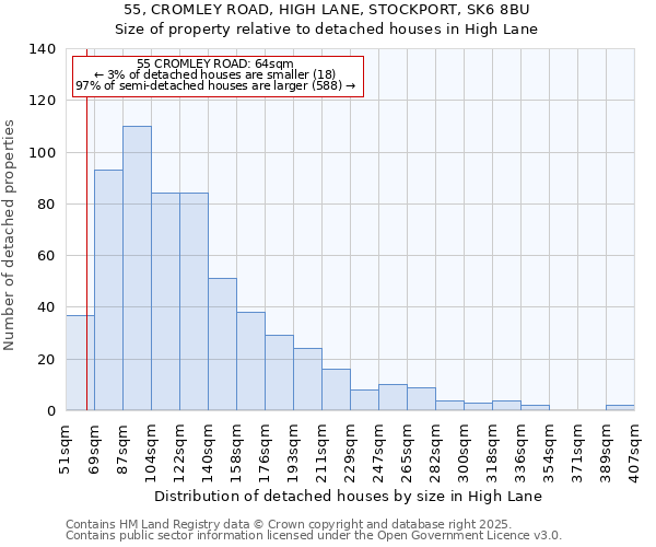 55, CROMLEY ROAD, HIGH LANE, STOCKPORT, SK6 8BU: Size of property relative to detached houses houses in High Lane