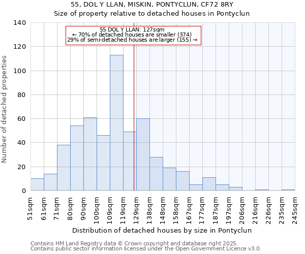 55, DOL Y LLAN, MISKIN, PONTYCLUN, CF72 8RY: Size of property relative to detached houses houses in Pontyclun