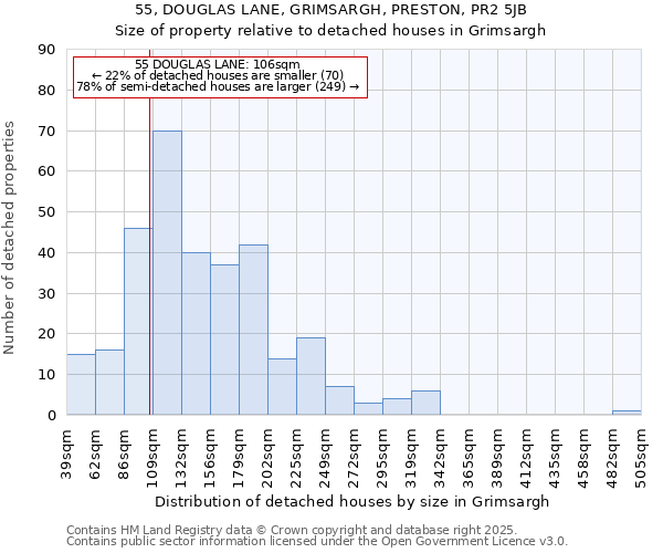 55, DOUGLAS LANE, GRIMSARGH, PRESTON, PR2 5JB: Size of property relative to detached houses houses in Grimsargh