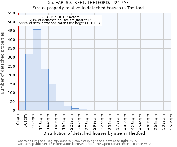 55, EARLS STREET, THETFORD, IP24 2AF: Size of property relative to detached houses houses in Thetford