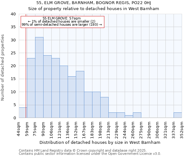 55, ELM GROVE, BARNHAM, BOGNOR REGIS, PO22 0HJ: Size of property relative to detached houses in West Barnham