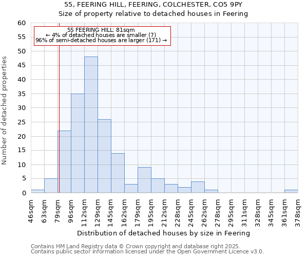 55, FEERING HILL, FEERING, COLCHESTER, CO5 9PY: Size of property relative to detached houses in Feering