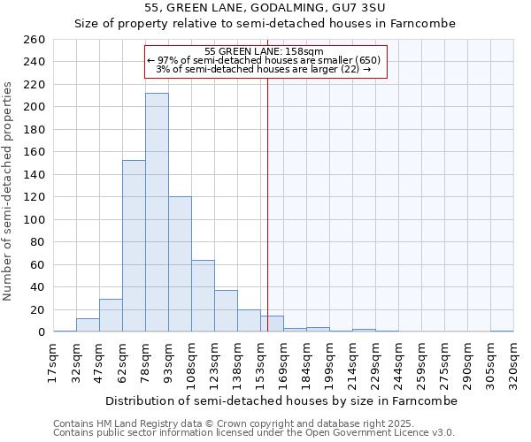 55, GREEN LANE, GODALMING, GU7 3SU: Size of property relative to detached houses in Farncombe