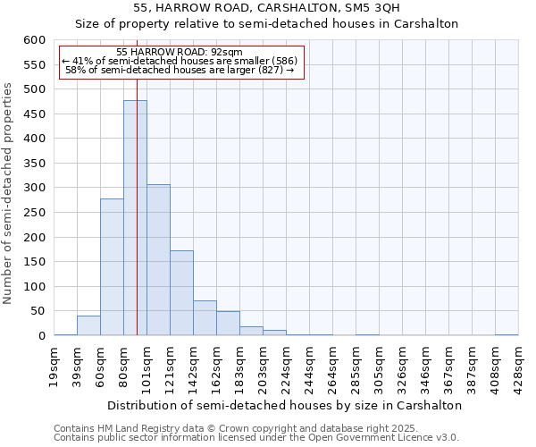 55, HARROW ROAD, CARSHALTON, SM5 3QH: Size of property relative to semi-detached houses houses in Carshalton