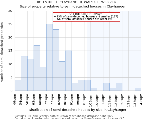55, HIGH STREET, CLAYHANGER, WALSALL, WS8 7EA: Size of property relative to semi-detached houses houses in Clayhanger