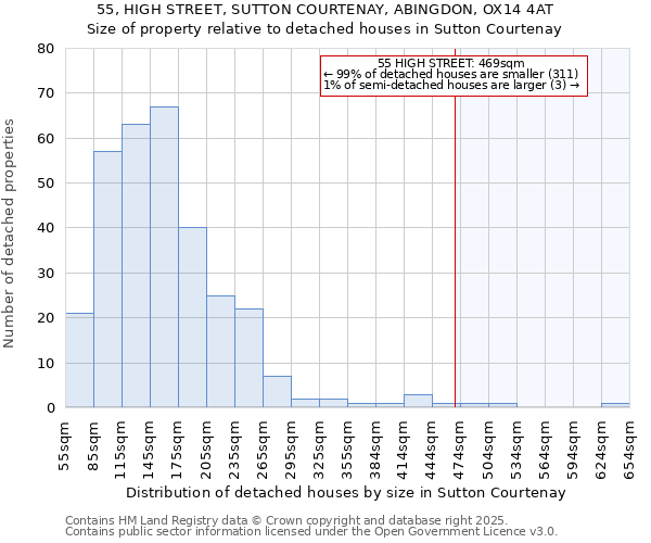55, HIGH STREET, SUTTON COURTENAY, ABINGDON, OX14 4AT: Size of property relative to detached houses houses in Sutton Courtenay