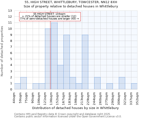 55, HIGH STREET, WHITTLEBURY, TOWCESTER, NN12 8XH: Size of property relative to detached houses houses in Whittlebury