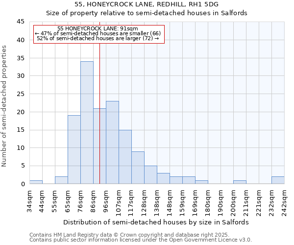 55, HONEYCROCK LANE, REDHILL, RH1 5DG: Size of property relative to detached houses in Salfords