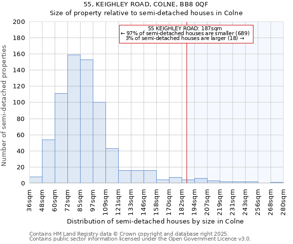 55, KEIGHLEY ROAD, COLNE, BB8 0QF: Size of property relative to semi-detached houses houses in Colne