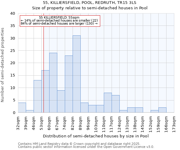 55, KILLIERSFIELD, POOL, REDRUTH, TR15 3LS: Size of property relative to semi-detached houses houses in Pool