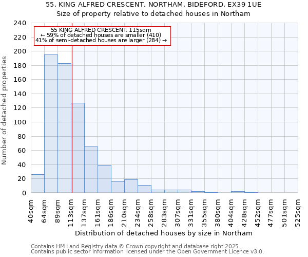 55, KING ALFRED CRESCENT, NORTHAM, BIDEFORD, EX39 1UE: Size of property relative to detached houses houses in Northam