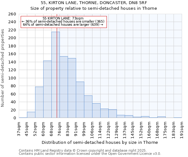 55, KIRTON LANE, THORNE, DONCASTER, DN8 5RF: Size of property relative to semi-detached houses houses in Thorne