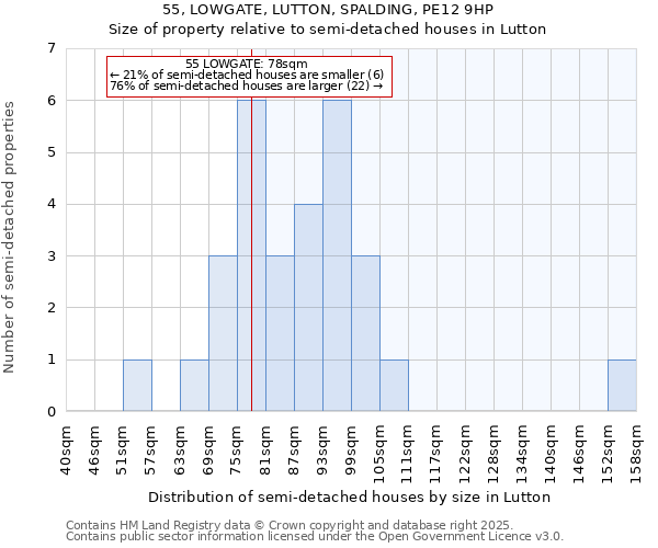 55, LOWGATE, LUTTON, SPALDING, PE12 9HP: Size of property relative to semi-detached houses houses in Lutton