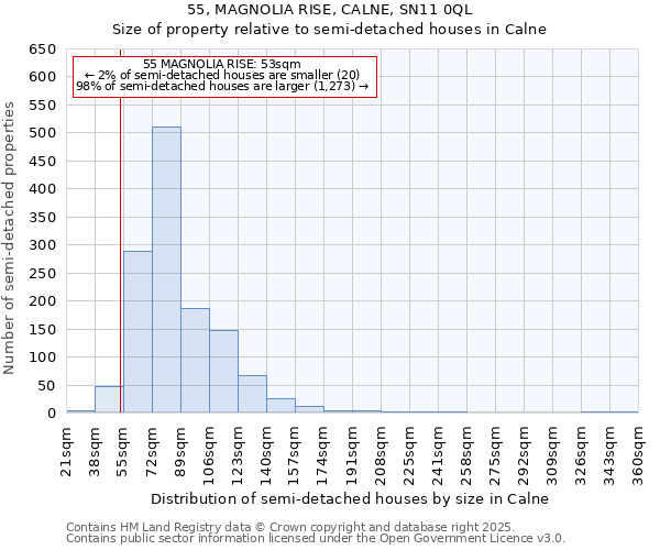 55, MAGNOLIA RISE, CALNE, SN11 0QL: Size of property relative to semi-detached houses houses in Calne