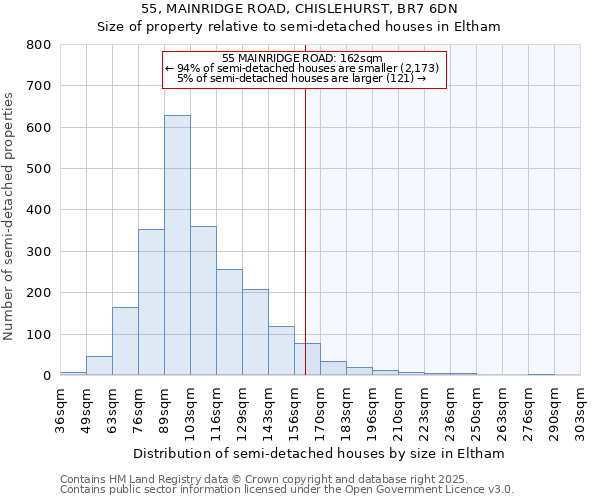 55, MAINRIDGE ROAD, CHISLEHURST, BR7 6DN: Size of property relative to semi-detached houses houses in Eltham