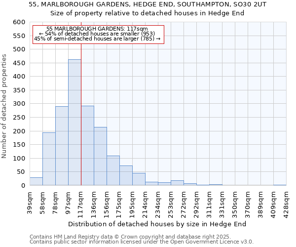 55, MARLBOROUGH GARDENS, HEDGE END, SOUTHAMPTON, SO30 2UT: Size of property relative to detached houses houses in Hedge End