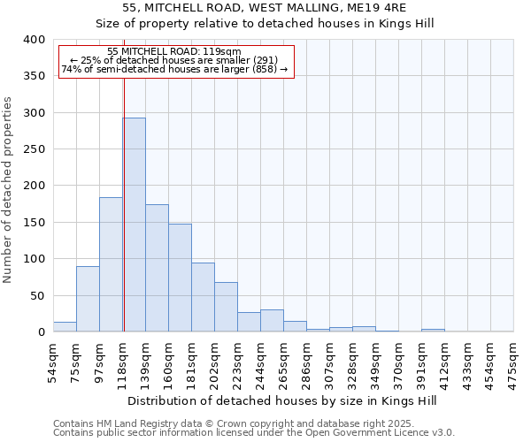55, MITCHELL ROAD, WEST MALLING, ME19 4RE: Size of property relative to detached houses houses in Kings Hill