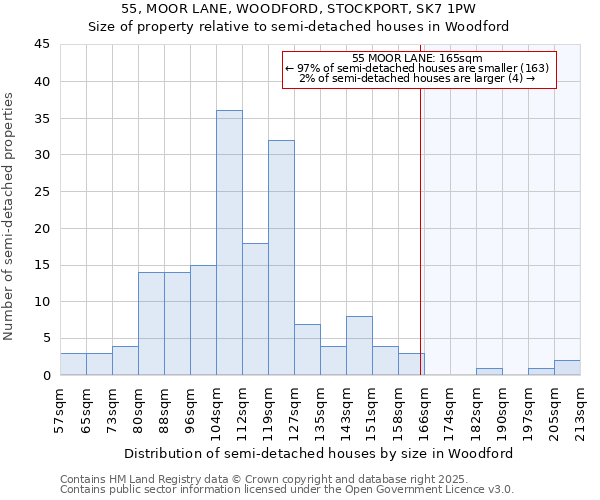 55, MOOR LANE, WOODFORD, STOCKPORT, SK7 1PW: Size of property relative to semi-detached houses houses in Woodford