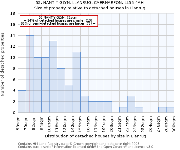 55, NANT Y GLYN, LLANRUG, CAERNARFON, LL55 4AH: Size of property relative to detached houses houses in Llanrug