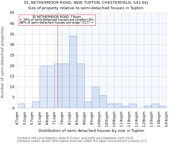 55, NETHERMOOR ROAD, NEW TUPTON, CHESTERFIELD, S42 6EJ: Size of property relative to semi-detached houses houses in Tupton
