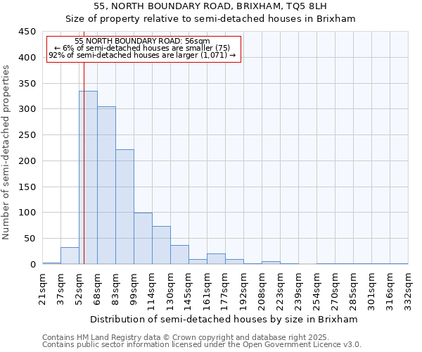 55, NORTH BOUNDARY ROAD, BRIXHAM, TQ5 8LH: Size of property relative to semi-detached houses houses in Brixham