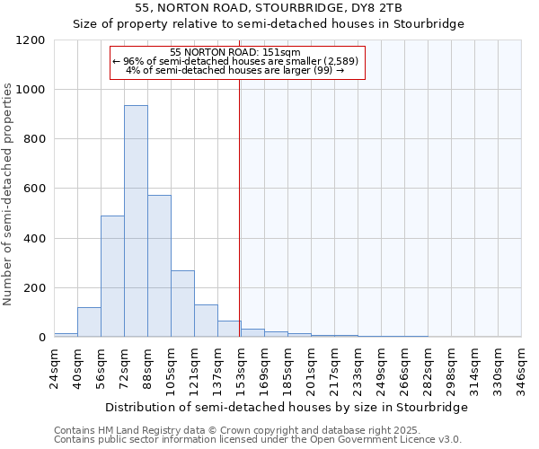55, NORTON ROAD, STOURBRIDGE, DY8 2TB: Size of property relative to semi-detached houses houses in Stourbridge