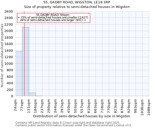 55, OADBY ROAD, WIGSTON, LE18 3RP: Size of property relative to semi-detached houses houses in Wigston