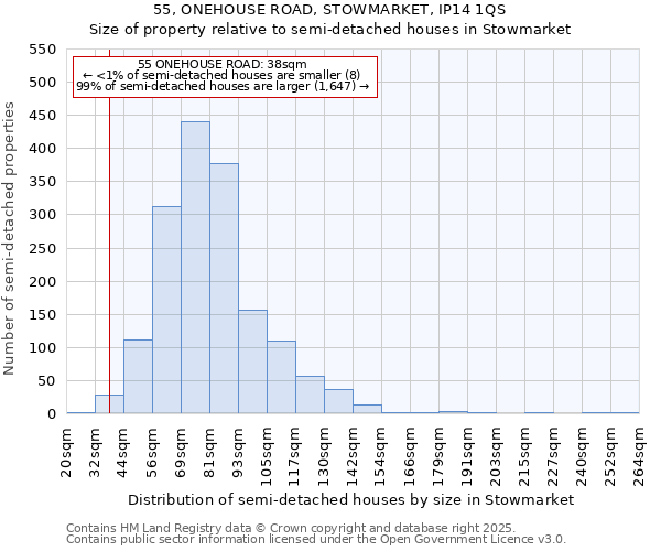 55, ONEHOUSE ROAD, STOWMARKET, IP14 1QS: Size of property relative to semi-detached houses houses in Stowmarket