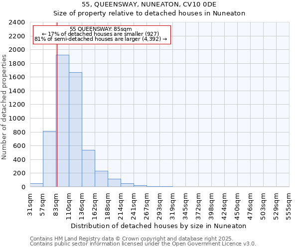 55, QUEENSWAY, NUNEATON, CV10 0DE: Size of property relative to detached houses houses in Nuneaton