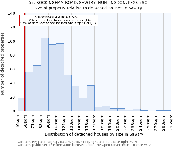 55, ROCKINGHAM ROAD, SAWTRY, HUNTINGDON, PE28 5SQ: Size of property relative to detached houses in Sawtry