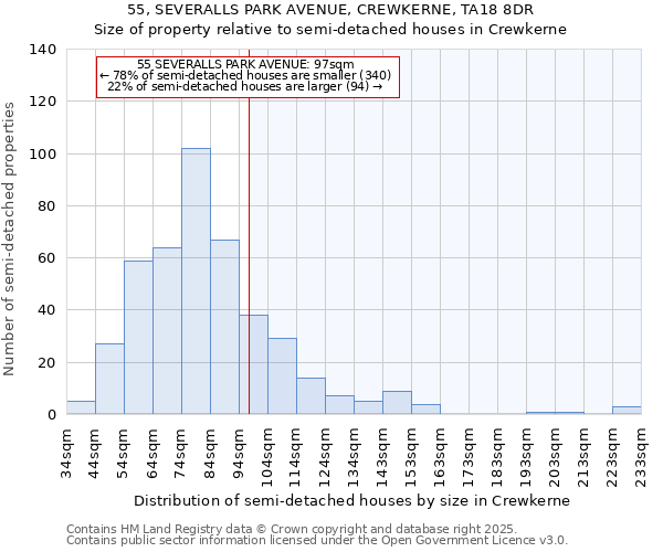 55, SEVERALLS PARK AVENUE, CREWKERNE, TA18 8DR: Size of property relative to semi-detached houses houses in Crewkerne