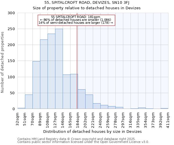 55, SPITALCROFT ROAD, DEVIZES, SN10 3FJ: Size of property relative to detached houses houses in Devizes