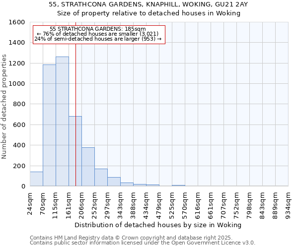 55, STRATHCONA GARDENS, KNAPHILL, WOKING, GU21 2AY: Size of property relative to detached houses houses in Woking