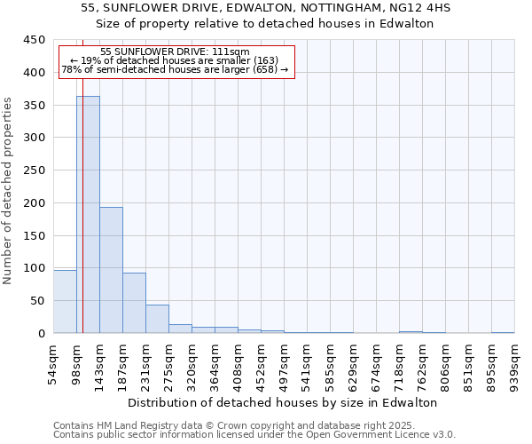 55, SUNFLOWER DRIVE, EDWALTON, NOTTINGHAM, NG12 4HS: Size of property relative to detached houses in Edwalton