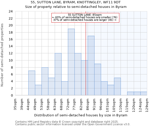 55, SUTTON LANE, BYRAM, KNOTTINGLEY, WF11 9DT: Size of property relative to detached houses in Byram