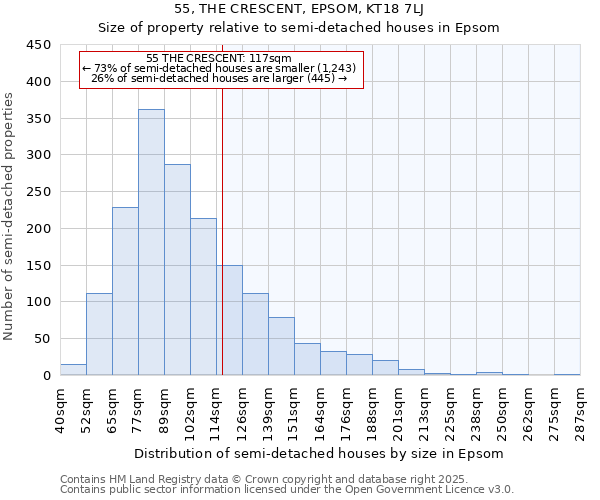 55, THE CRESCENT, EPSOM, KT18 7LJ: Size of property relative to semi-detached houses houses in Epsom