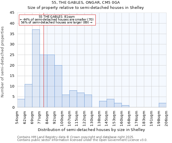 55, THE GABLES, ONGAR, CM5 0GA: Size of property relative to semi-detached houses houses in Shelley