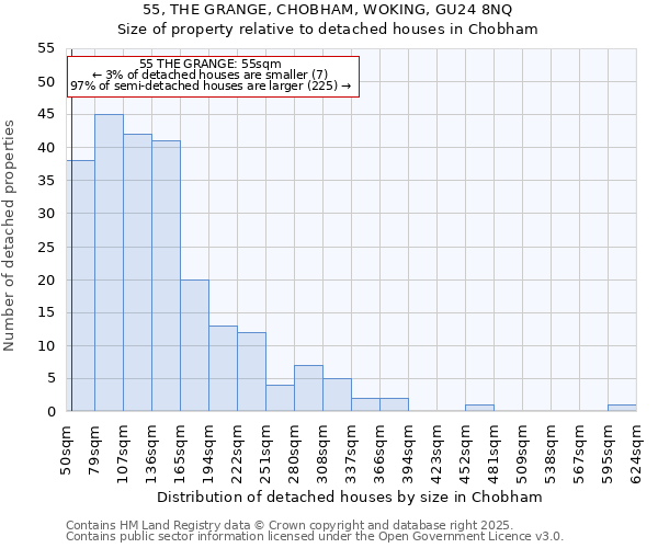 55, THE GRANGE, CHOBHAM, WOKING, GU24 8NQ: Size of property relative to detached houses houses in Chobham
