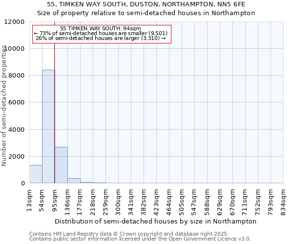 55, TIMKEN WAY SOUTH, DUSTON, NORTHAMPTON, NN5 6FE: Size of property relative to semi-detached houses houses in Northampton