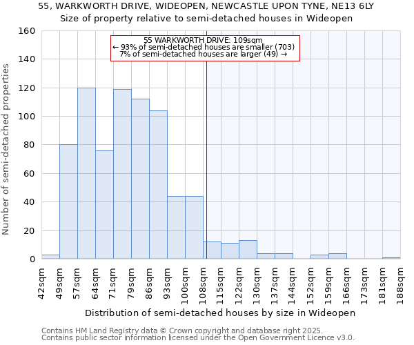 55, WARKWORTH DRIVE, WIDEOPEN, NEWCASTLE UPON TYNE, NE13 6LY: Size of property relative to semi-detached houses houses in Wideopen