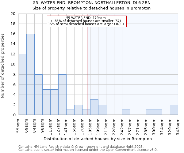 55, WATER END, BROMPTON, NORTHALLERTON, DL6 2RN: Size of property relative to detached houses houses in Brompton