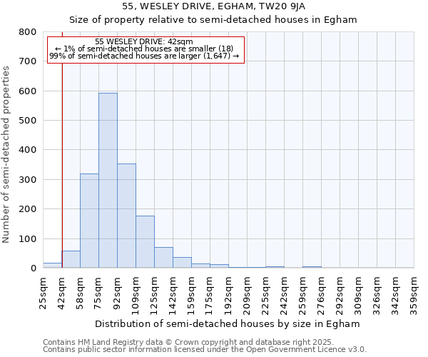 55, WESLEY DRIVE, EGHAM, TW20 9JA: Size of property relative to semi-detached houses houses in Egham