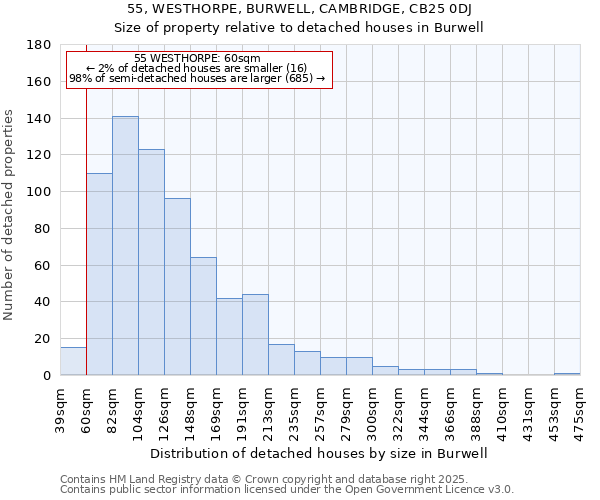 55, WESTHORPE, BURWELL, CAMBRIDGE, CB25 0DJ: Size of property relative to detached houses houses in Burwell