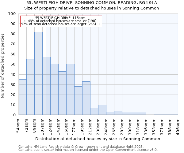 55, WESTLEIGH DRIVE, SONNING COMMON, READING, RG4 9LA: Size of property relative to detached houses houses in Sonning Common