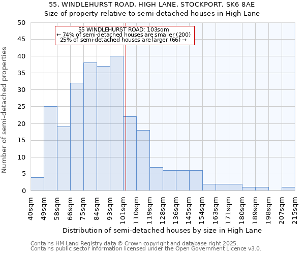 55, WINDLEHURST ROAD, HIGH LANE, STOCKPORT, SK6 8AE: Size of property relative to semi-detached houses houses in High Lane