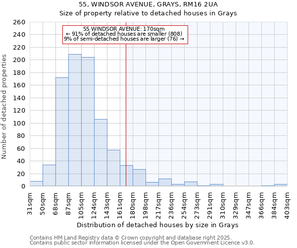 55, WINDSOR AVENUE, GRAYS, RM16 2UA: Size of property relative to detached houses houses in Grays