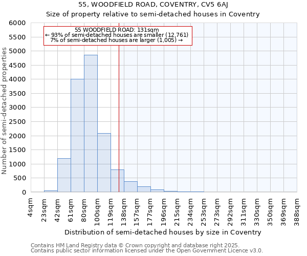 55, WOODFIELD ROAD, COVENTRY, CV5 6AJ: Size of property relative to semi-detached houses houses in Coventry
