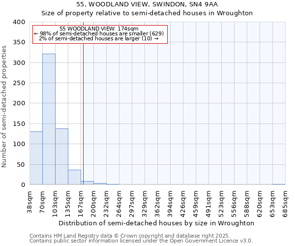 55, WOODLAND VIEW, SWINDON, SN4 9AA: Size of property relative to semi-detached houses houses in Wroughton