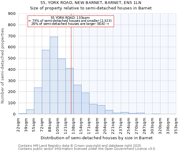 55, YORK ROAD, NEW BARNET, BARNET, EN5 1LN: Size of property relative to semi-detached houses houses in Barnet