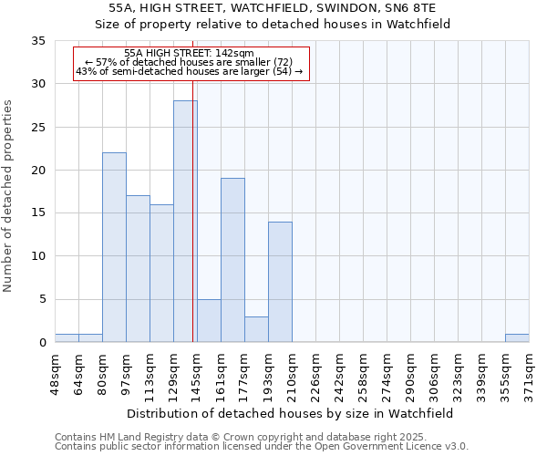 55A, HIGH STREET, WATCHFIELD, SWINDON, SN6 8TE: Size of property relative to detached houses houses in Watchfield